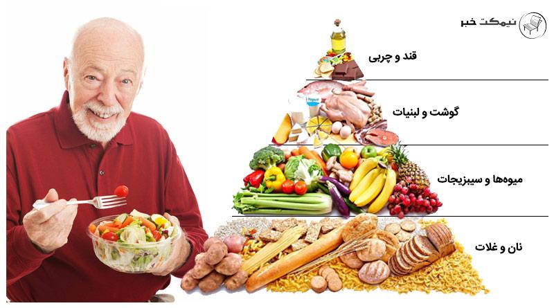 تغذیه سالمندان باید چگونه باشد؟