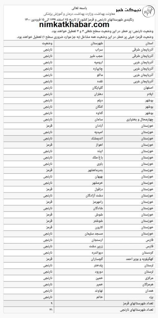 اسامی شهرهای ممنوعه برای سفر توسط ستاد مقابله با کرونا اعلام شد