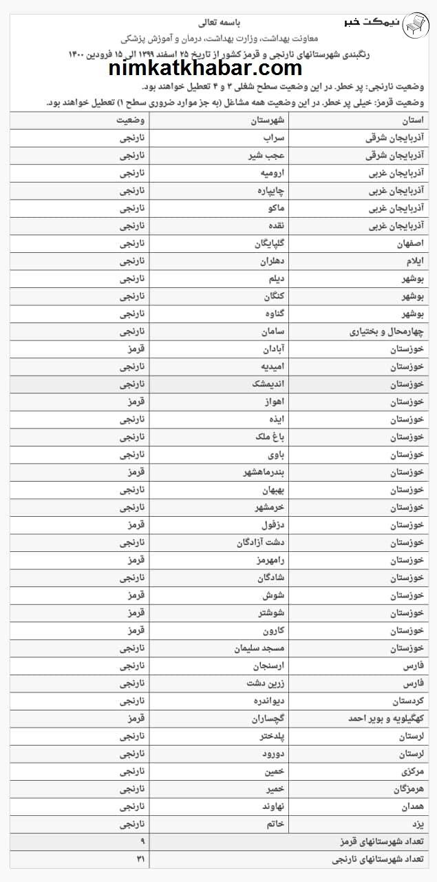 اسامی شهرهای ممنوعه برای سفر توسط ستاد مقابله با کرونا اعلام شد