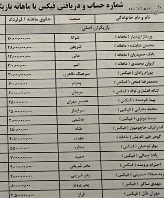 لو رفتن دستمزد بازیگران مطرح نمایش خانگی ازازیل 